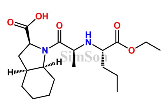 Perindopril gamma Crystelline Form