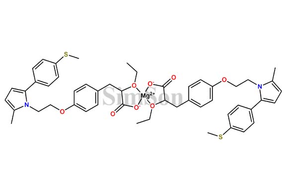 Saroglitazar Magnesium